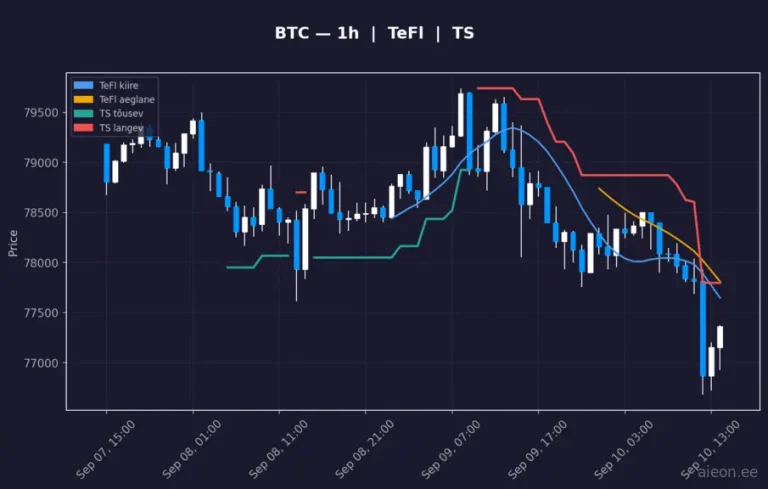 Bitcoin (BTC) 1h