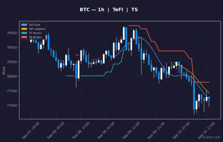 Bitcoin (BTC) 1h