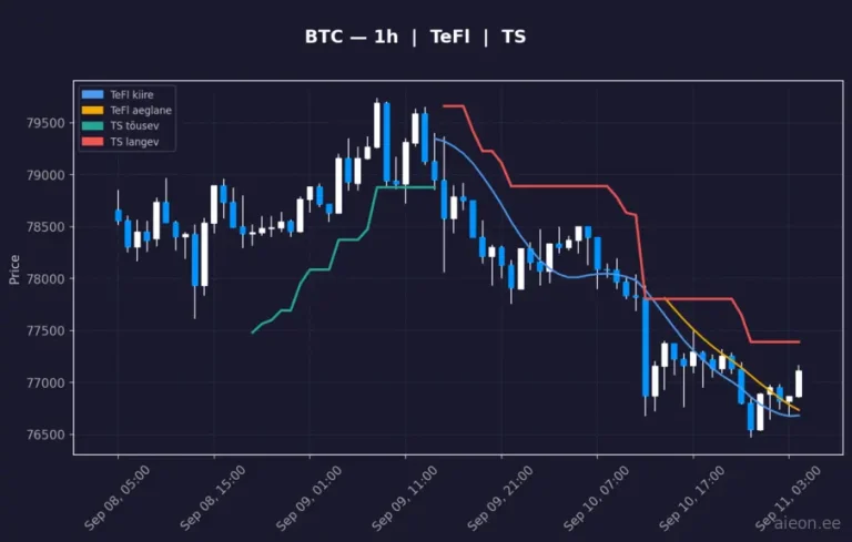 Bitcoin (BTC) 1h