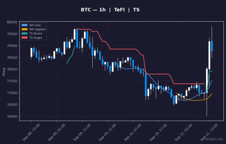 Bitcoin (BTC) 1h
