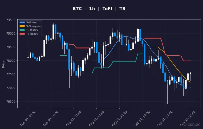 Bitcoin (BTC) 1h