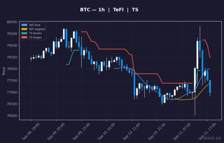 Bitcoin (BTC) 1h