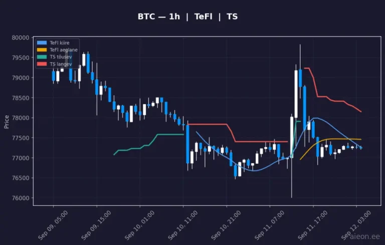 Bitcoin (BTC) 1h
