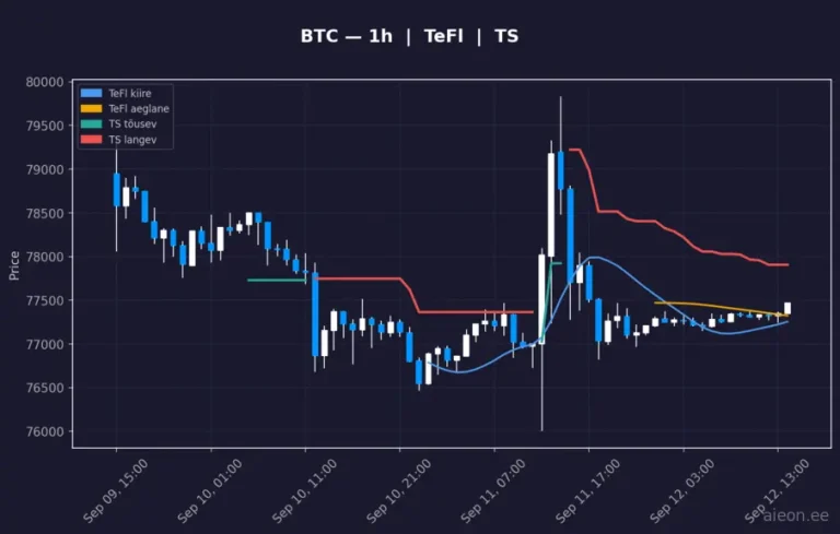 Bitcoin (BTC) 1h