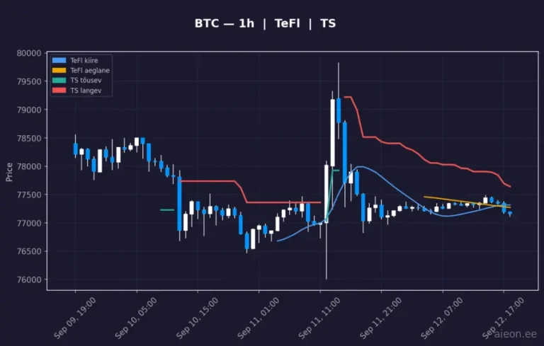 Bitcoin (BTC) 1h