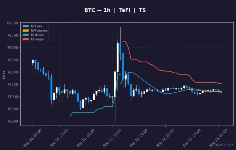 Bitcoin (BTC) 1h