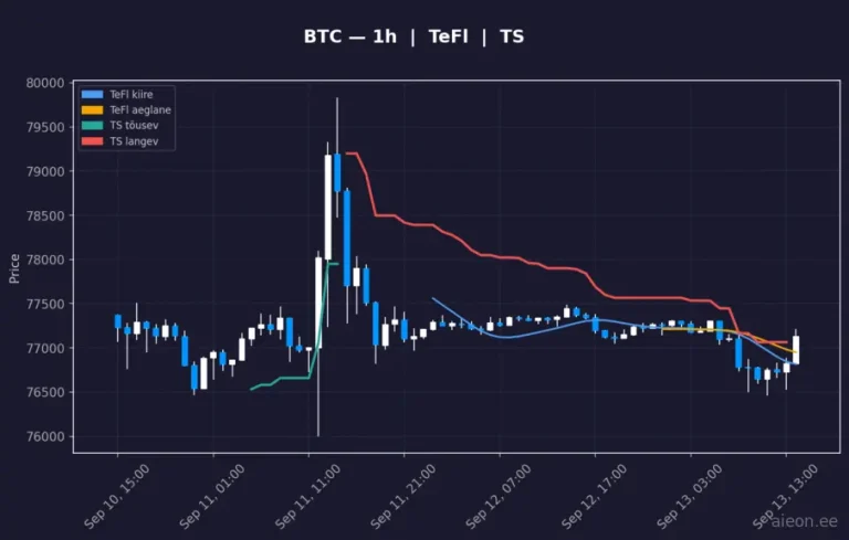 Bitcoin (BTC) 1h
