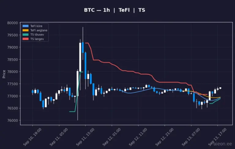 Bitcoin (BTC) 1h