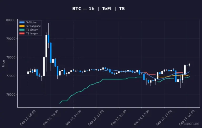 Bitcoin (BTC) 1h