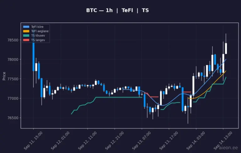 Bitcoin (BTC) 1h