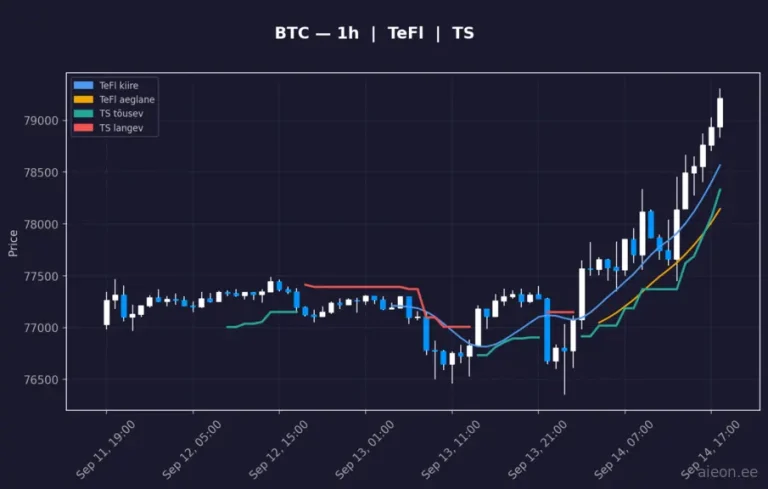 Bitcoin (BTC) 1h