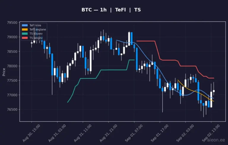 Bitcoin (BTC) 1h