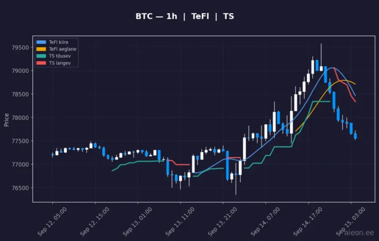 Bitcoin (BTC) 1h