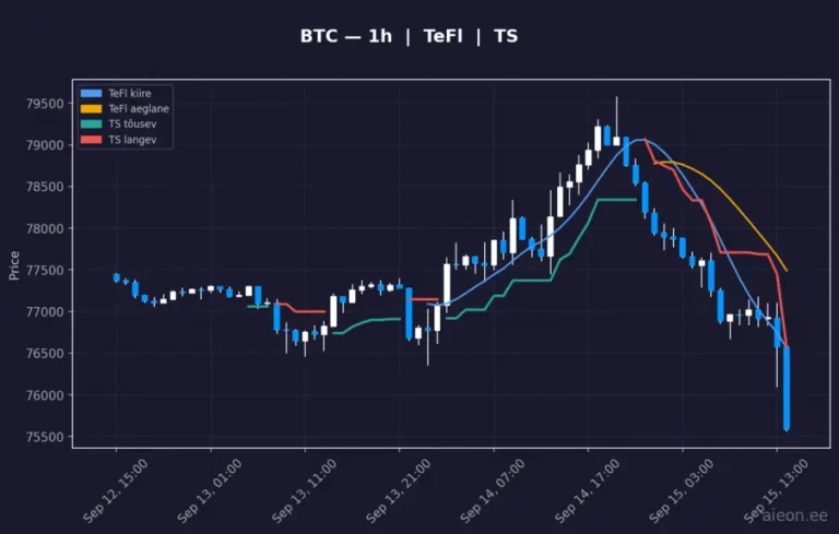 Bitcoin (BTC) 1h