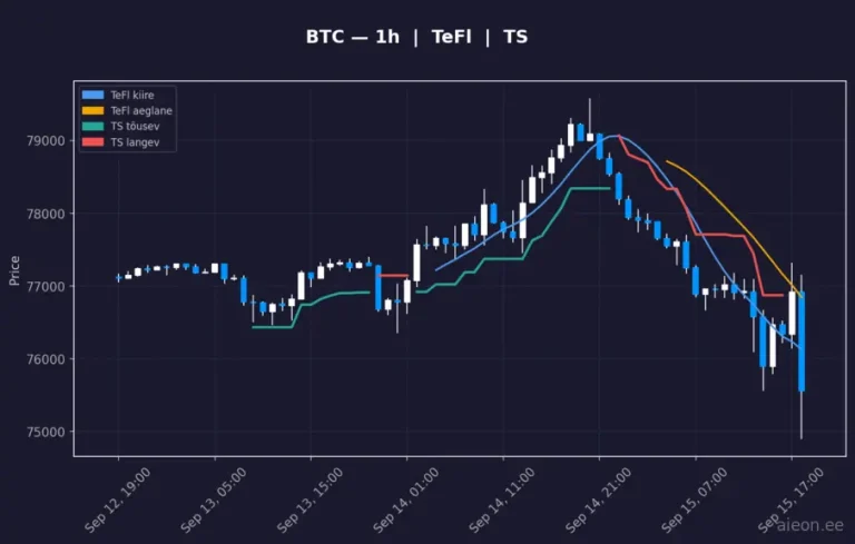 Bitcoin (BTC) 1h