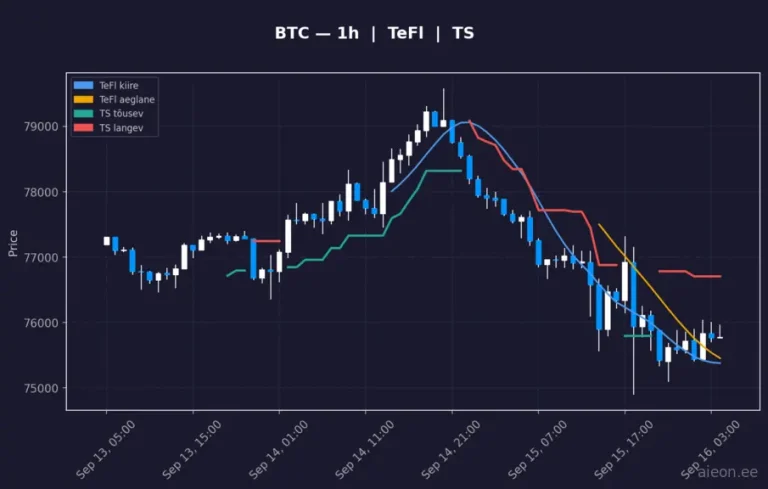 Bitcoin (BTC) 1h