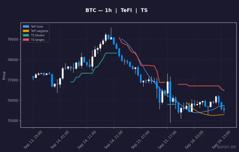 Bitcoin (BTC) 1h
