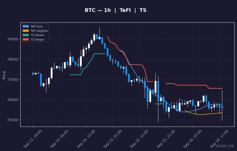 Bitcoin (BTC) 1h
