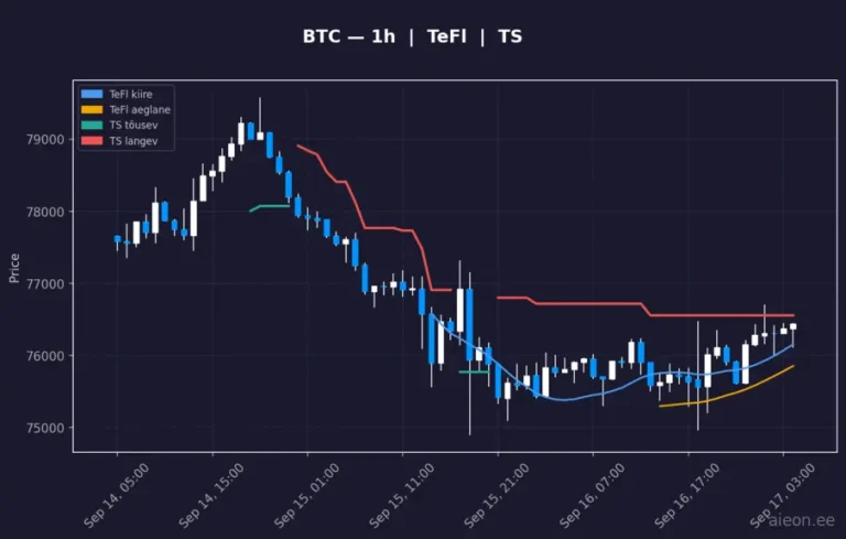 Bitcoin (BTC) 1h