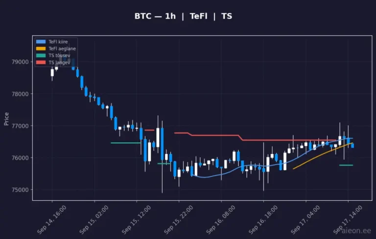 Bitcoin (BTC) 1h