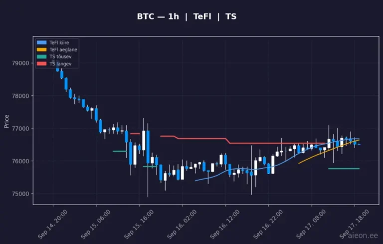 Bitcoin (BTC) 1h