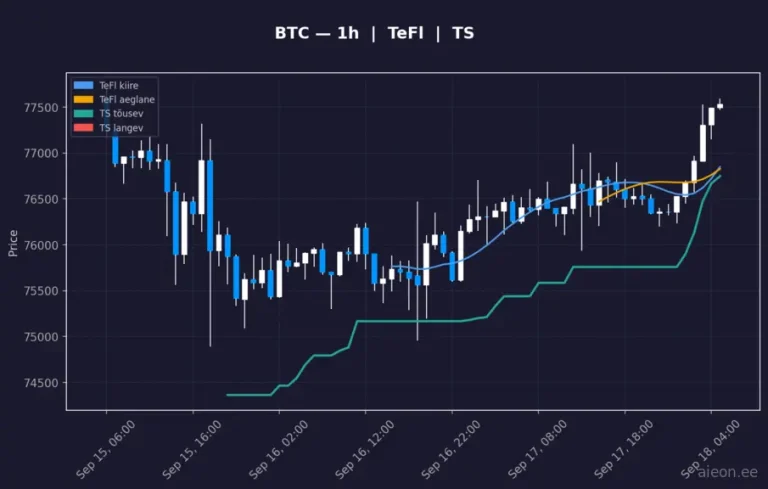 Bitcoin (BTC) 1h