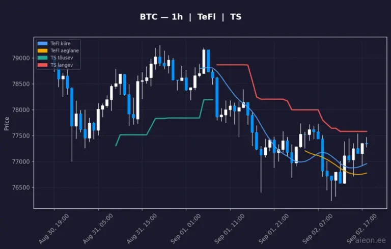 Bitcoin (BTC) 1h