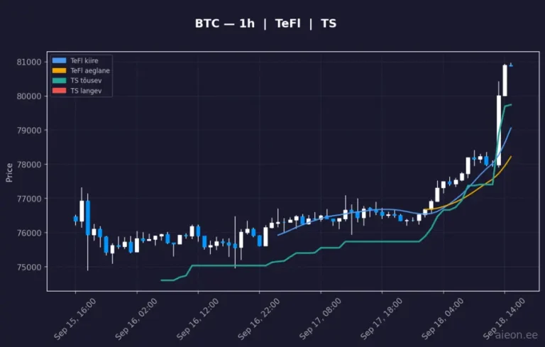 Bitcoin (BTC) 1h