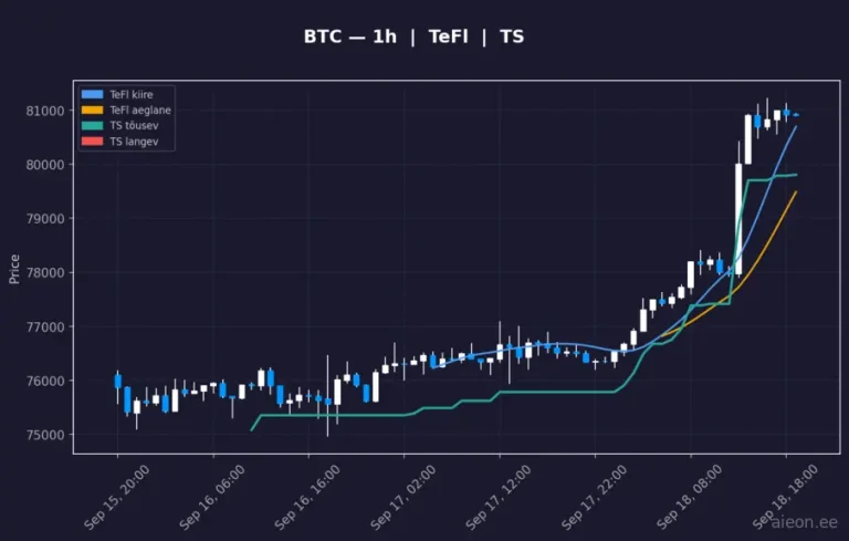 Bitcoin (BTC) 1h