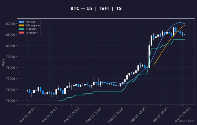 Bitcoin (BTC) 1h
