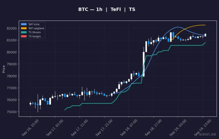 Bitcoin (BTC) 1h