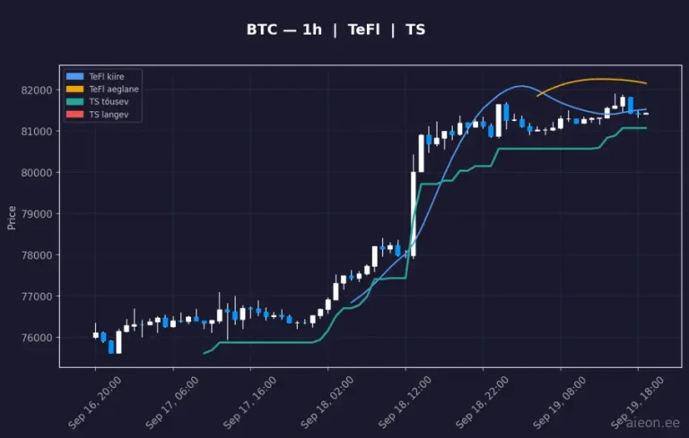 Bitcoin (BTC) 1h
