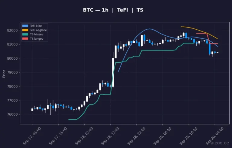 Bitcoin (BTC) 1h