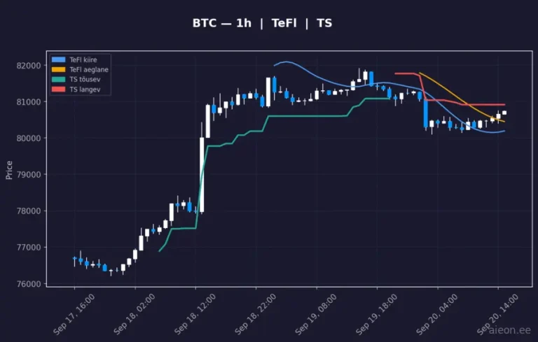Bitcoin (BTC) 1h