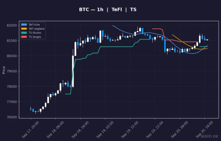 Bitcoin (BTC) 1h