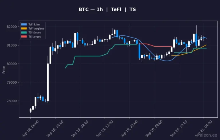 Bitcoin (BTC) 1h
