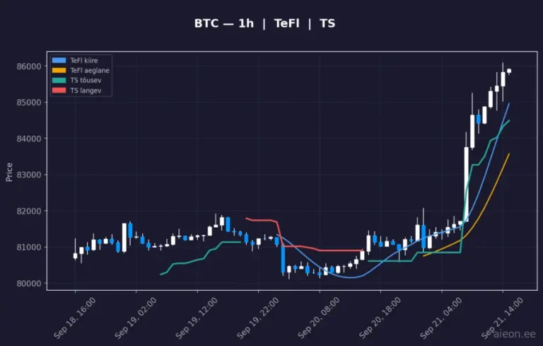 Bitcoin (BTC) 1h