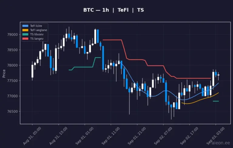 Bitcoin (BTC) 1h