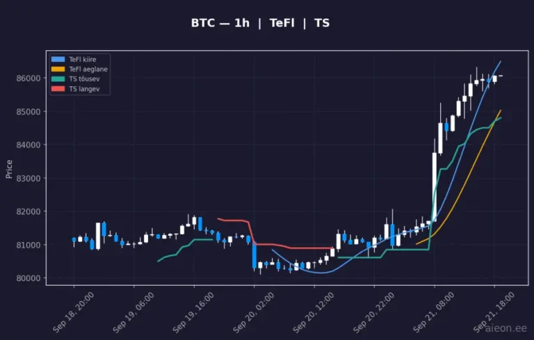 Bitcoin (BTC) 1h