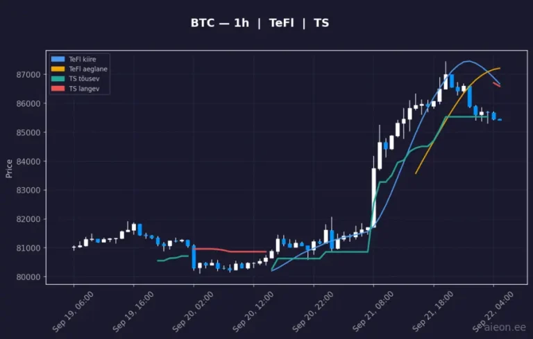 Bitcoin (BTC) 1h