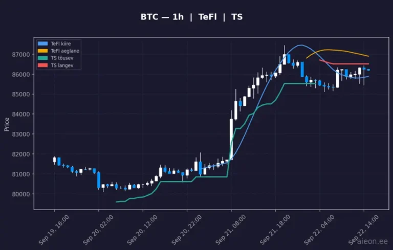 Bitcoin (BTC) 1h