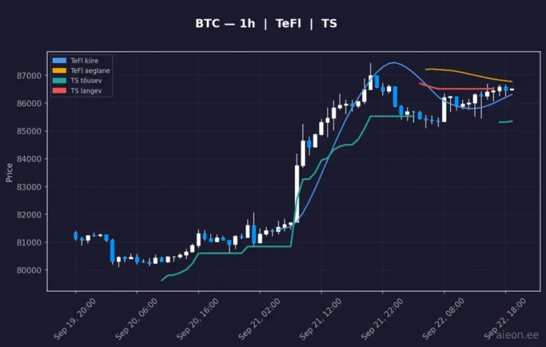 Bitcoin (BTC) 1h
