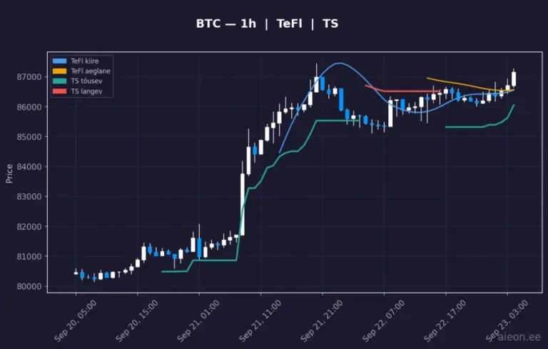 Bitcoin (BTC) 1h