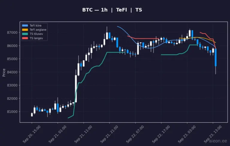 Bitcoin (BTC) 1h