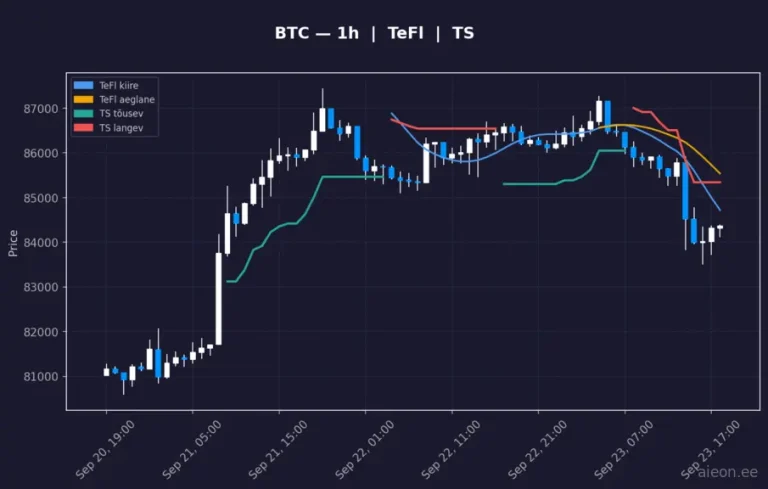Bitcoin (BTC) 1h