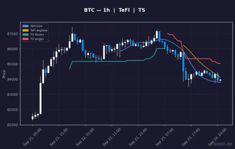 Bitcoin (BTC) 1h