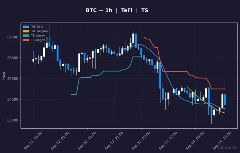 Bitcoin (BTC) 1h