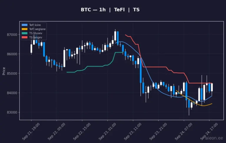 Bitcoin (BTC) 1h
