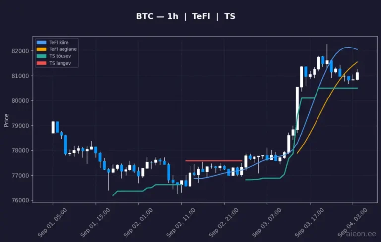 Bitcoin (BTC) 1h