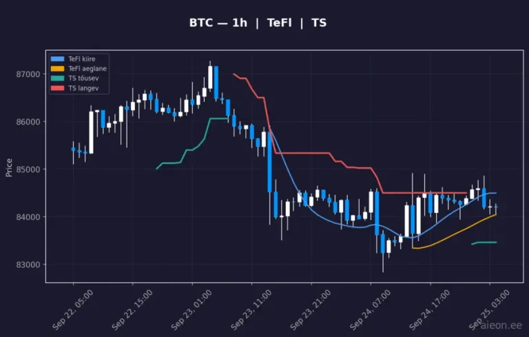 Bitcoin (BTC) 1h
